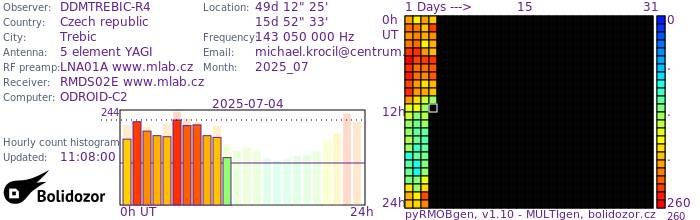 DDMTREBIC-R4_072025.jpg