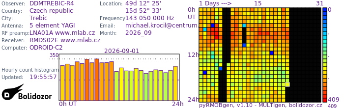DDMTREBIC-R4_092026.jpg