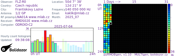 FLZ-R0_072025.jpg