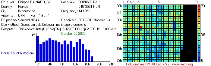 RAINARD_SL_102025.jpg