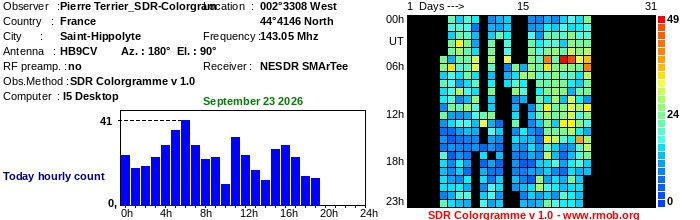 Terrier_SDR-Colorgram_092026.jpg